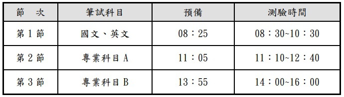 四大國營事業機構112年聯合招考訊息(台電、中油、台水、台糖