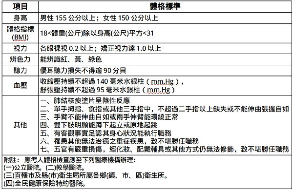 113年3月開始招考 國安局錄取率近20%