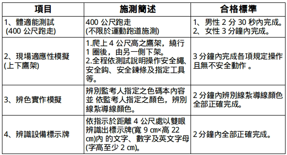 113年國營聯招招考 享年薪第1年70萬以上