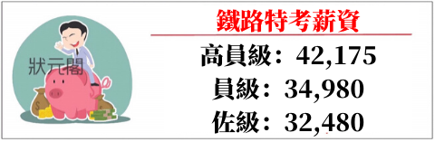 鐵路特考薪水/台鐵人員薪水/鐵路局薪水