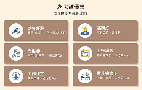 司法特考/書記官/執行員/執達員/法警