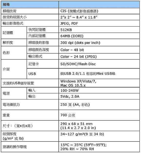 Umax Astra 8600 User Quide - 規格.jpg