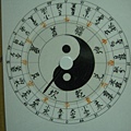陰陽二遁曆法圖２.JPG