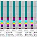 帝寶96/11~97/07股權分佈圖