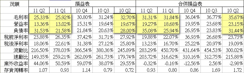 財務比率.jpg 財務比率.jpg