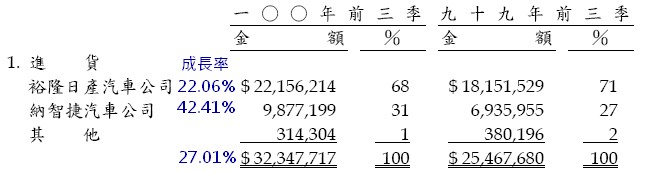 14_關係人進貨.jpg