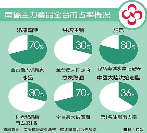 2015 06 10 南僑股東會by Hc 孝話一籮筐 痞客邦