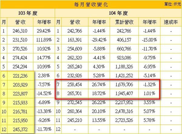 振樺電營收變化.jpg