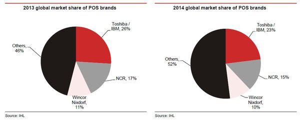 全球POS市佔.jpg