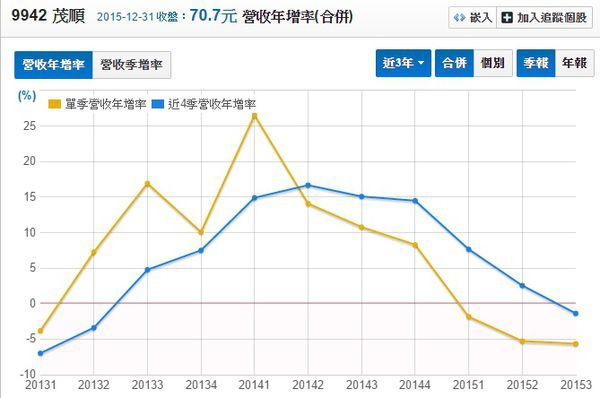 茂順近三年營收表現.jpg