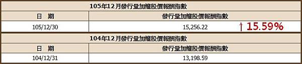 2016報酬指數.jpg 2016報酬指數.jpg