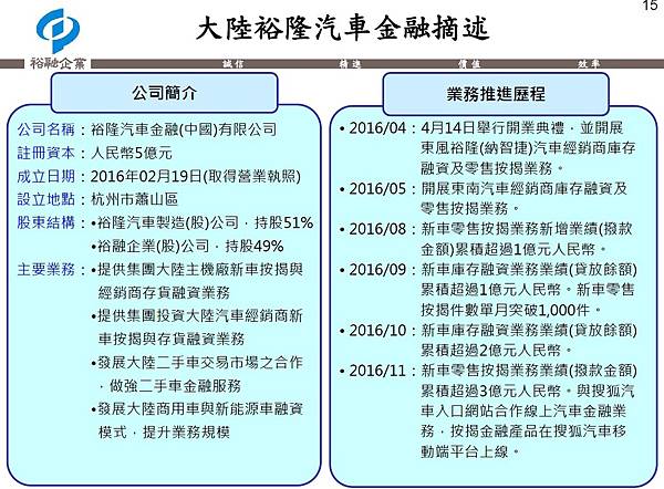 大陸裕融汽車金融.jpg