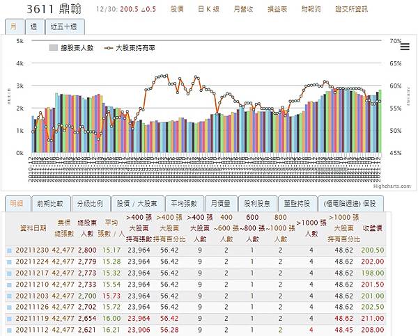 鼎翰籌碼_2.jpg