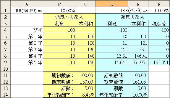 IRR含再投資範例