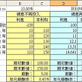 IRR含再投資範例