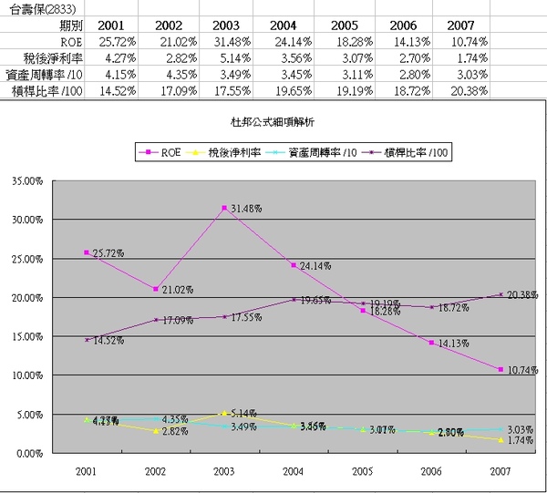 台壽保ROE.jpg