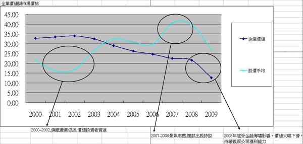 中鋼的護城河_2.jpg