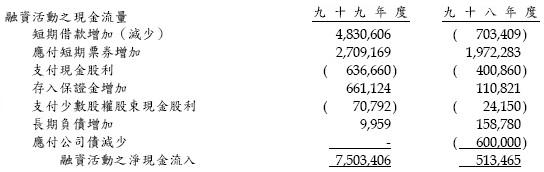 C融資活動現金流.jpg