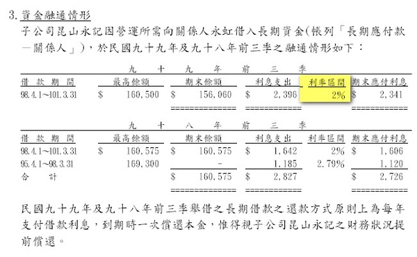 昆山永記與關係人永虹借款.jpg