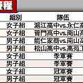 門票爭破頭|天下現金網|九州娛樂城|TS778.NET