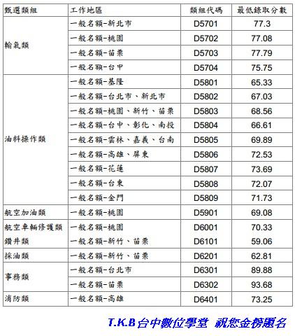 Tkb台中數位學堂 Tkb台中百官網 公職國營事業2014年 台電招考 中華電信招考 中華郵政 郵局招考 銀行招考 中鋼招考 技師執照 專業證照 研究所 轉學考 痞客邦
