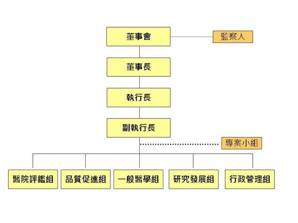 組織圖.jpg