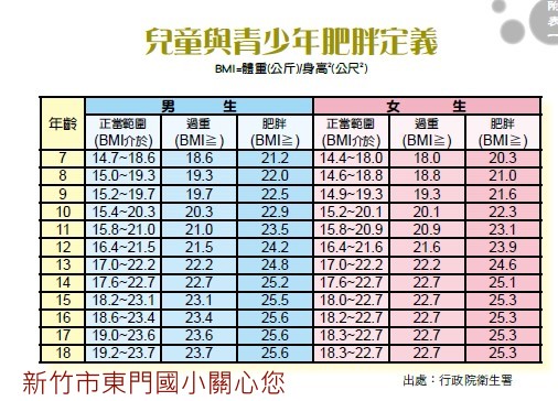 BMI