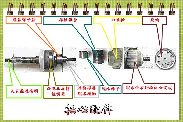 軸心配件-1