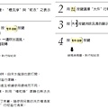 U21請進行〝槽乾燥〞設定1