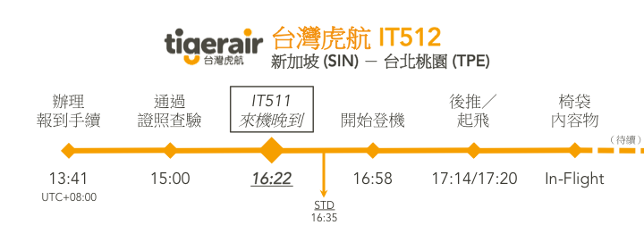 1621h Slide03 Incoming Flight Delayed.png