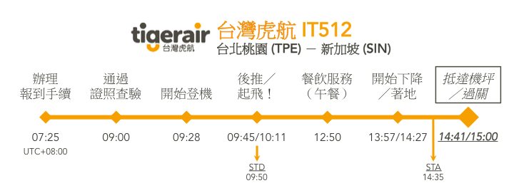 59a Slide7 1441h Arrived 1500h Passed Immigration