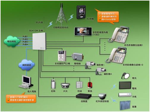 ehome-6.JPG