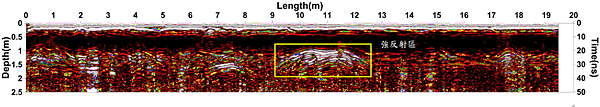圖A-4　測線No.32之透地雷達圖徵.png