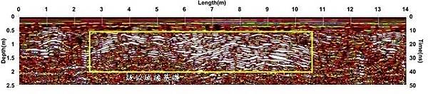 圖8 測線No.19透地雷達探測成果圖.jpg