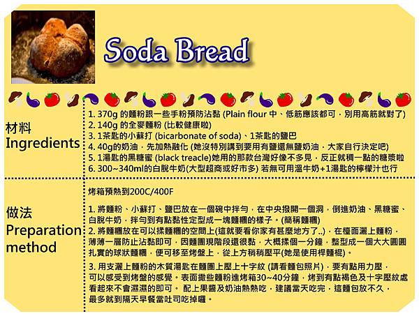 soda bread