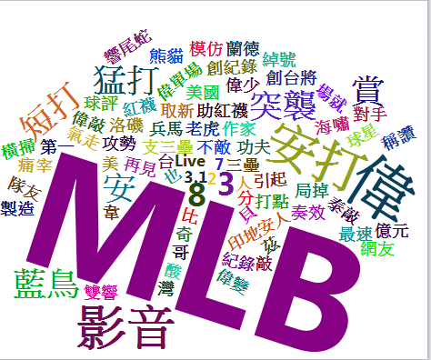 MLB文字雲