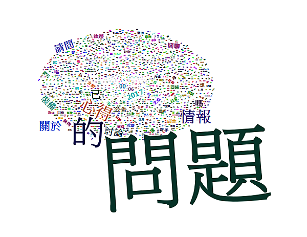 文字雲.PNG