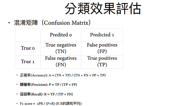 ã€Œæ··æ·†çŸ©é™£ã€çš„åœ–ç‰‡æœå°‹çµæžœ