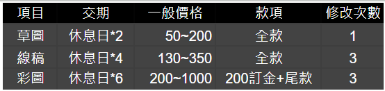 ⁎⁎ 插畫委託相關(非商用) ⁎⁎ ⁎⁎ 插畫委託相關(非商用) ⁎⁎