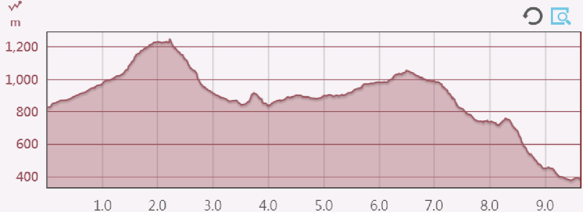 德文山-三地山縱走