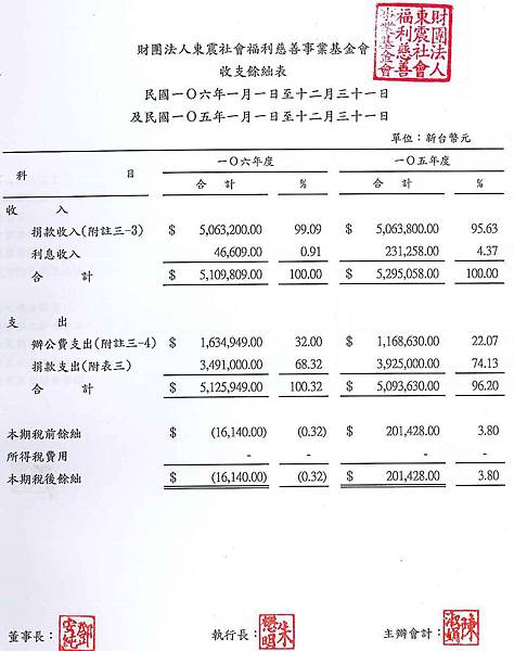 106收支餘絀表.jpg