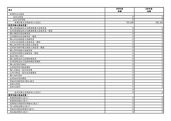 109年度現金流量表_頁面_2.jpg