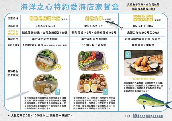 海洋之心特約愛海店家餐盒 feat. 喜憨兒庇護工場、創意食事、Rest%26;Roll糰圓手工披薩.jpg