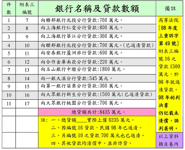 附表三。