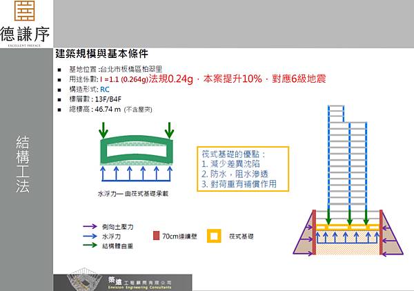 德謙序 江翠北側Ｆ區耐震6級歐系建材精品宅