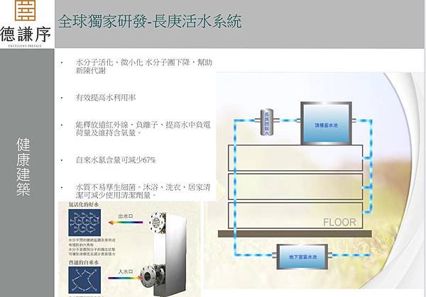 德謙序 江翠北側Ｆ區耐震6級歐系建材精品宅