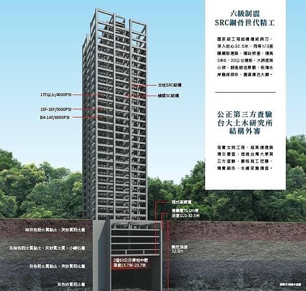 板橋「新濠一川」水岸首排、音樂公園旁，ＳＲＣ鋼骨26層3米6