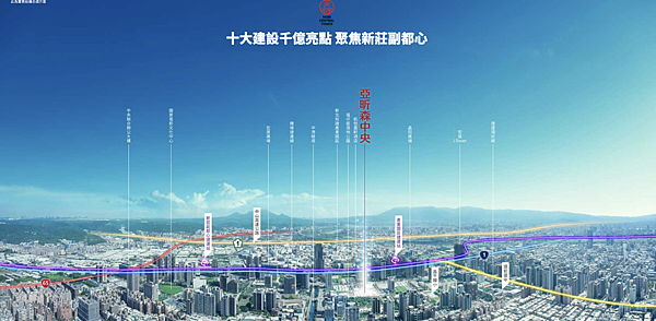 新莊副都心｜亞昕森中央｜正面4800坪濕地公園，28~51坪