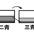 漂淨法