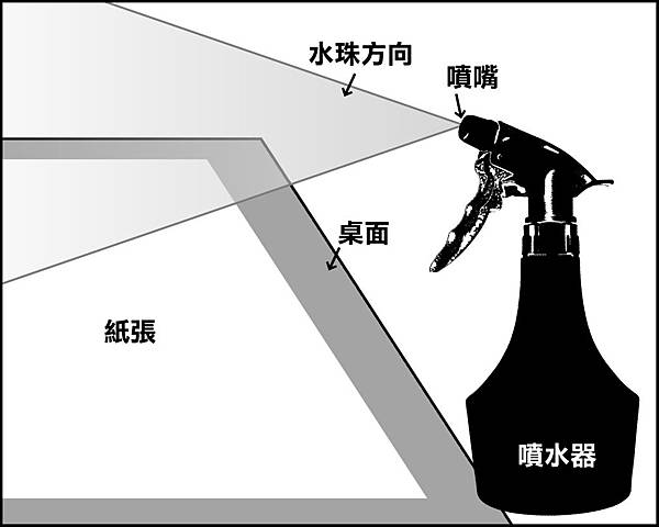 噴水器使用方法